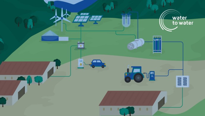 Mid Wales projects move into prototype stage to deliver real-world clean energy solutions